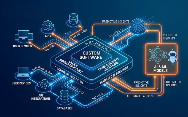 AI-Driven Software: Preparing for the 2026 Landscape