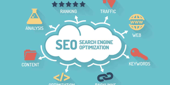 Vì sao nghiên cứu từ khóa quan trọng trong SEO?